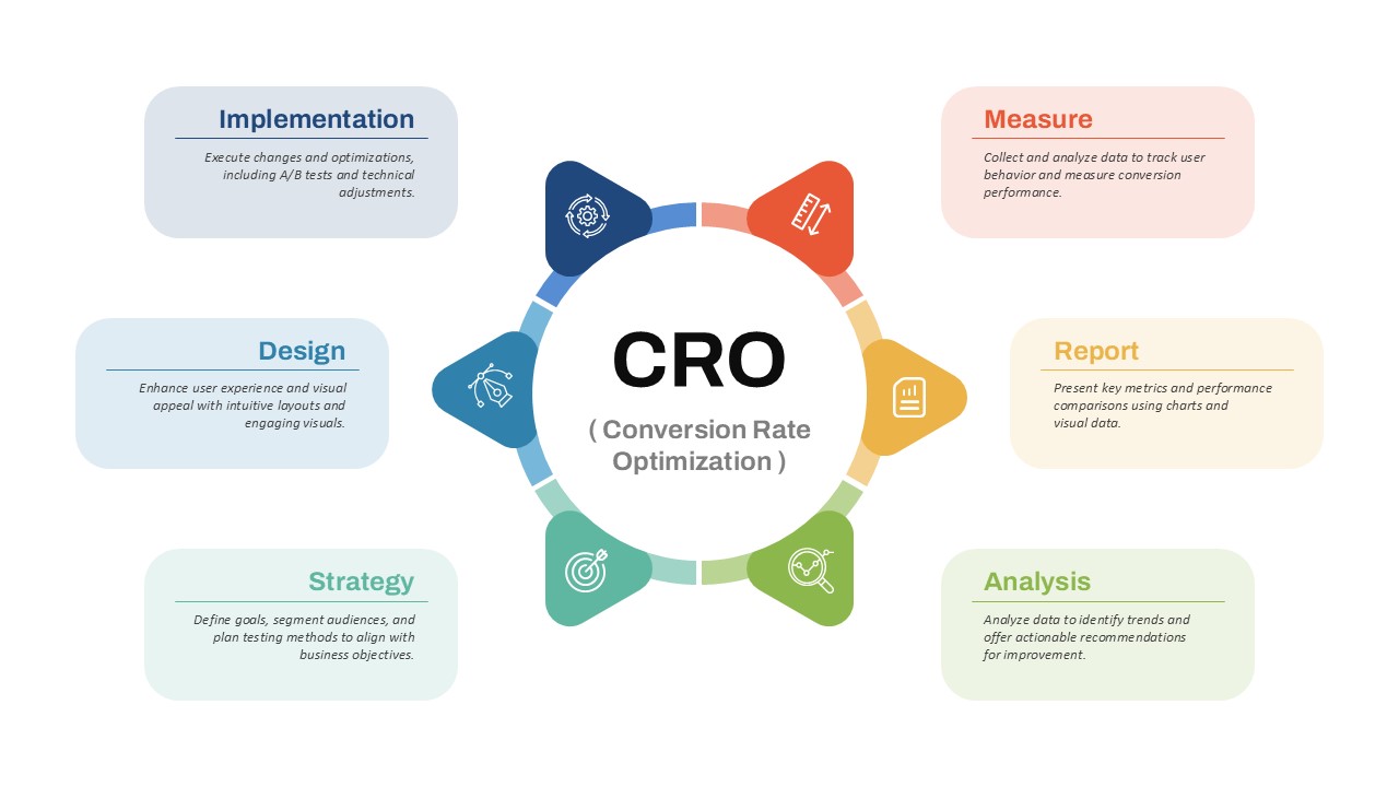 CRO Strategies