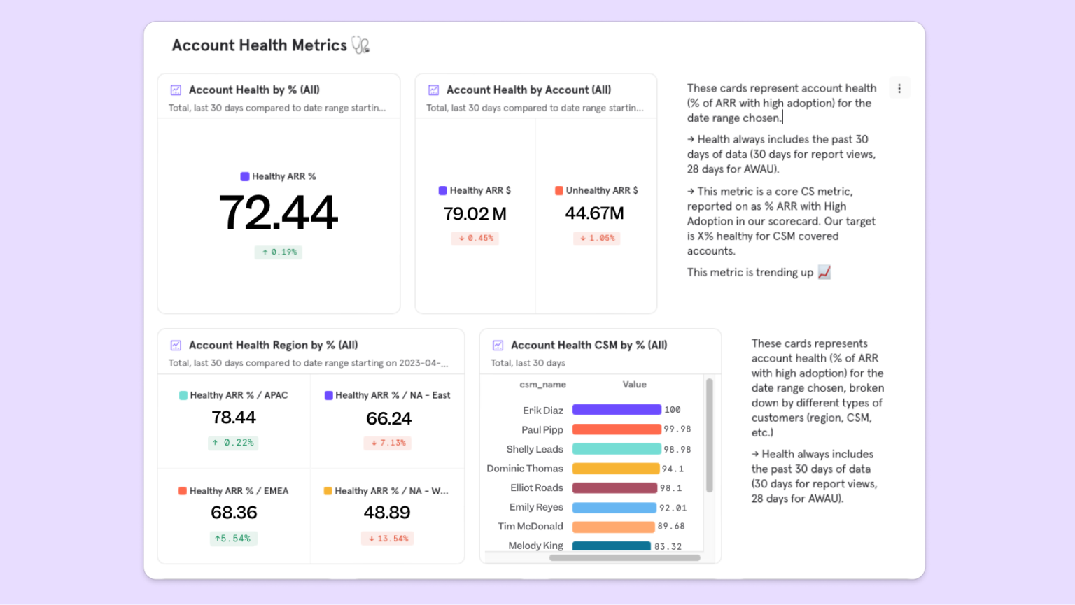 Product Analytics Dashboard
